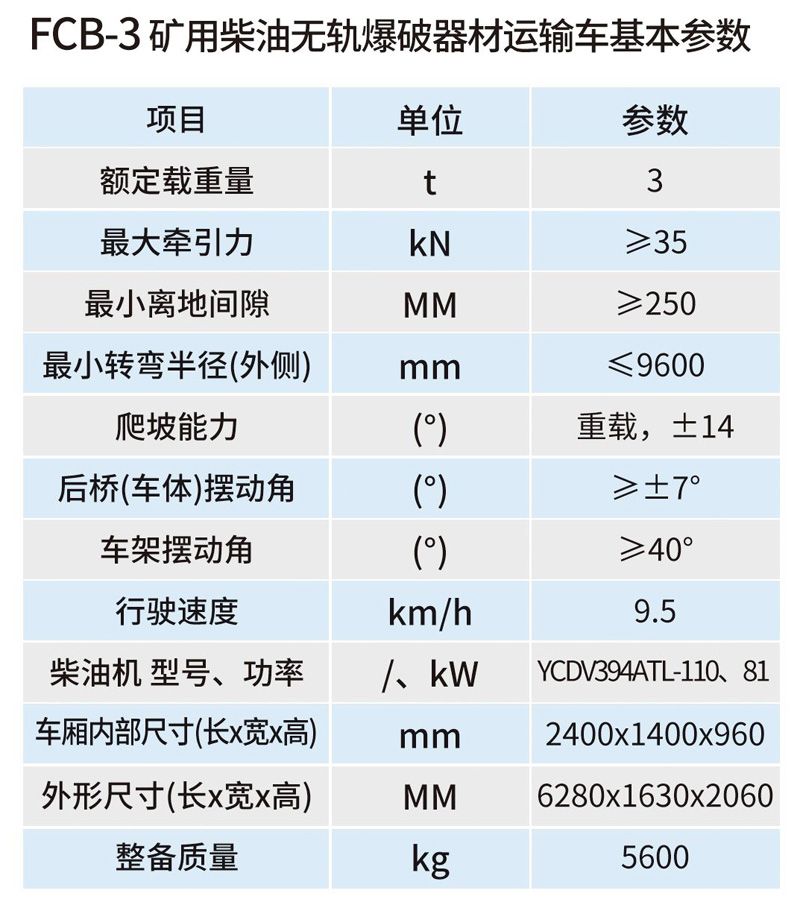 FCB-3礦用柴油機(jī)無軌爆破器材運輸車